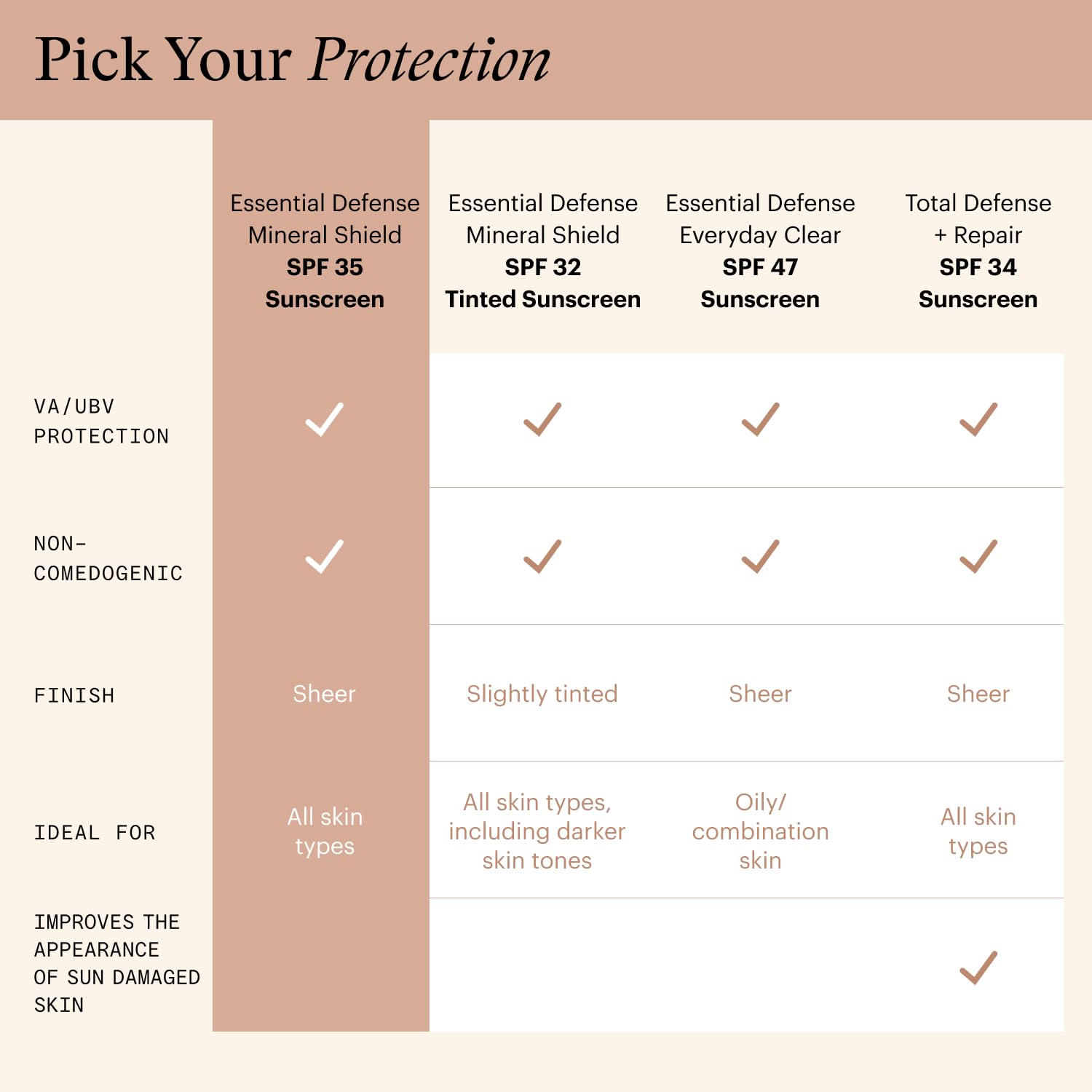 SkinMedica 1.7 oz size comparison to show travel-friendly scale