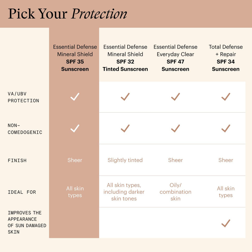 SkinMedica 1.7 oz size comparison to show travel-friendly scale