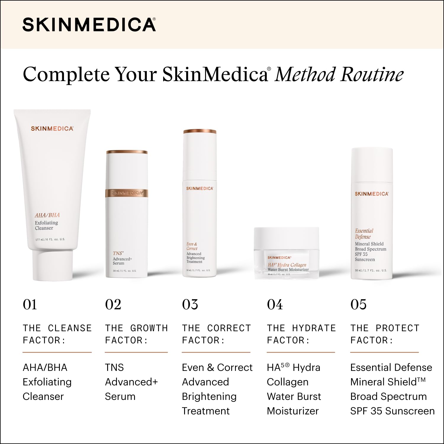 SkinMedica in a morning routine bag illustrating lightweight daily use