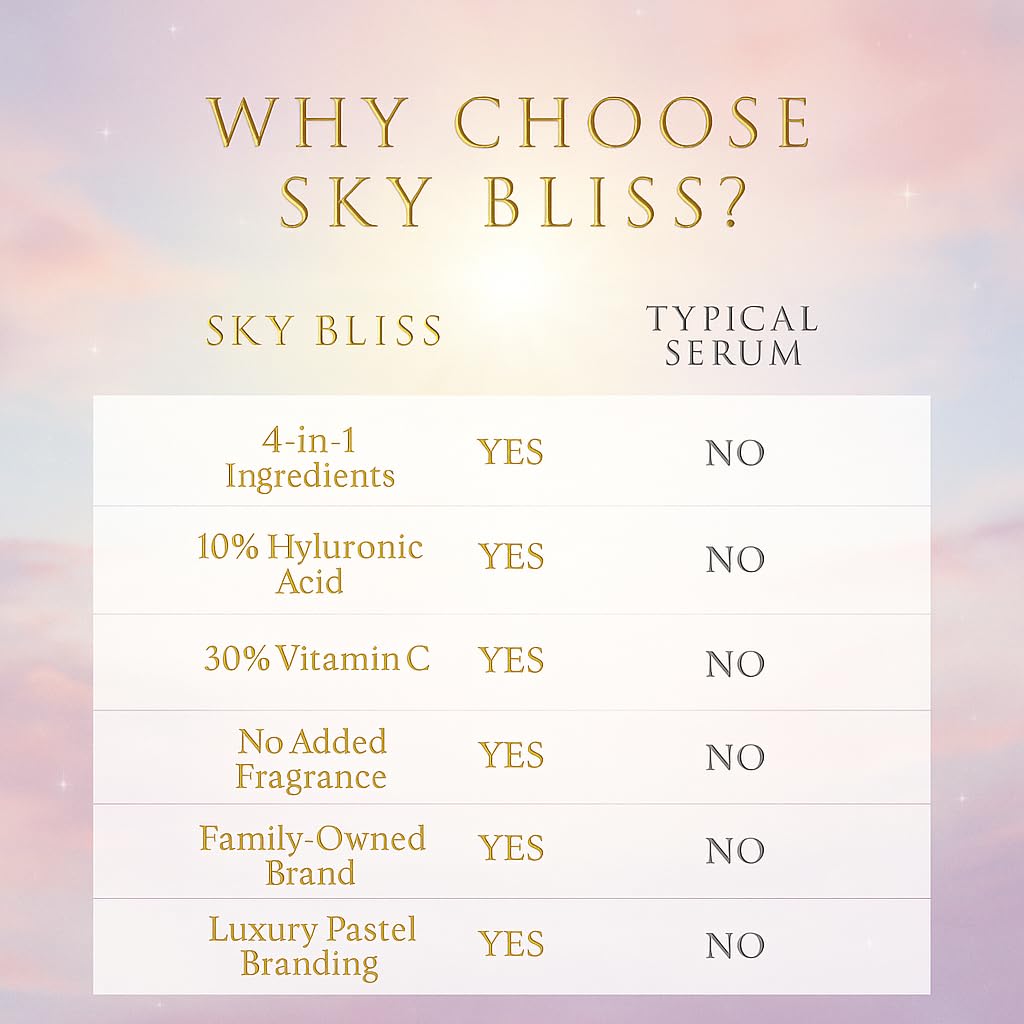 Sky Bliss boxed packaging showing retail-ready presentation and gift-ready benefit