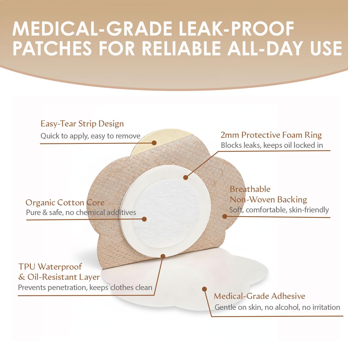 SOFOXYI adhesive backing revealed, strong yet gentle hold for extended wear