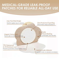 SOFOXYI adhesive backing revealed, strong yet gentle hold for extended wear