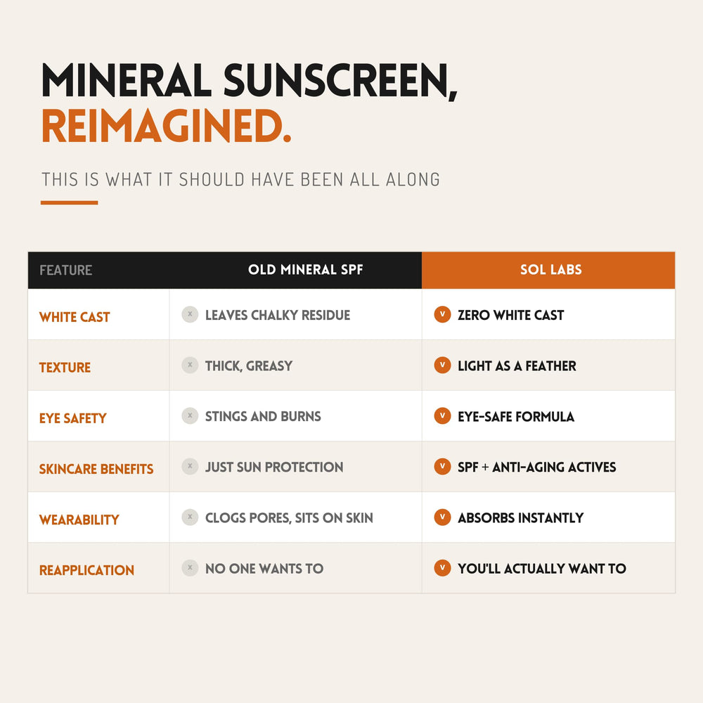 SOL LABS on a beach picnic scene emphasizing reef-safe formula benefit: ocean-friendly sunscreen