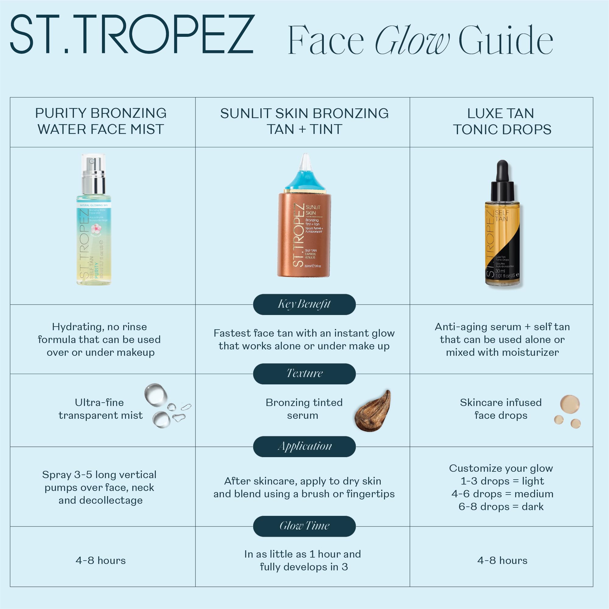 St.Tropez lifestyle outdoor portrait showing sunlit radiance benefit