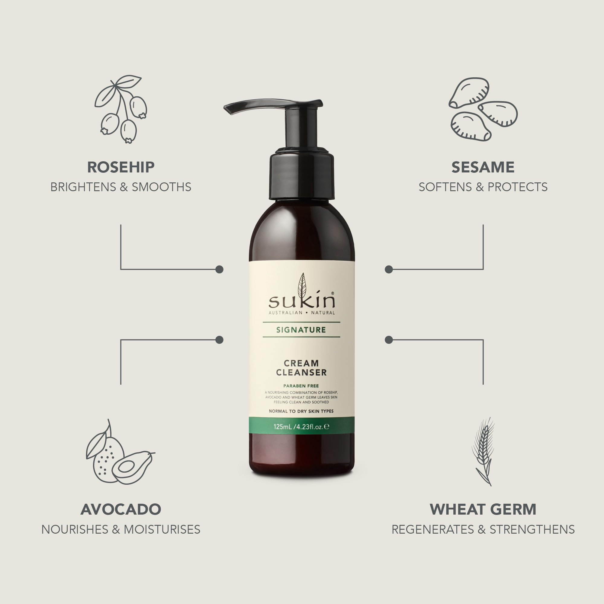 Flatlay of Sukin botanical ingredients emphasizing natural conditioning benefit