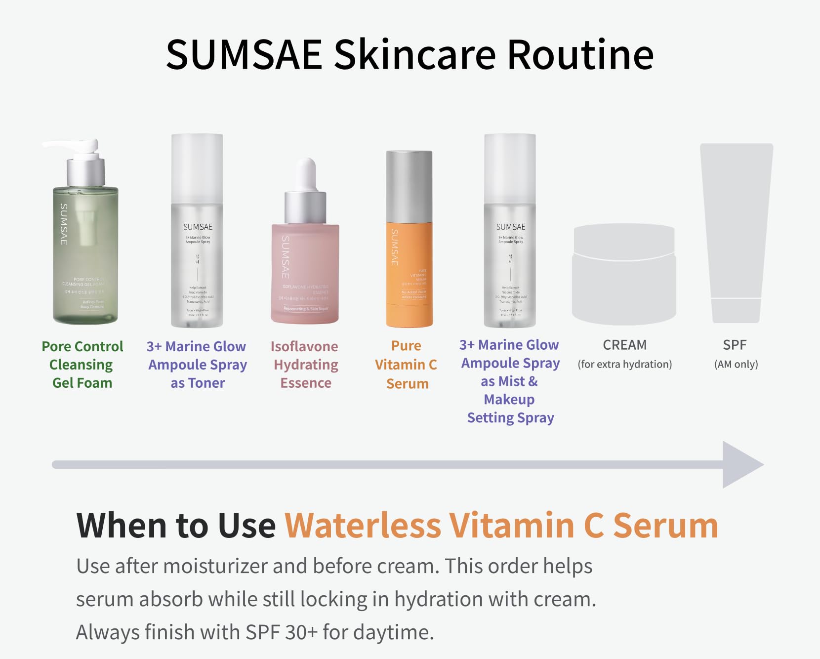 SUMSAE illustrative before and after guideline, indicates improved brightness