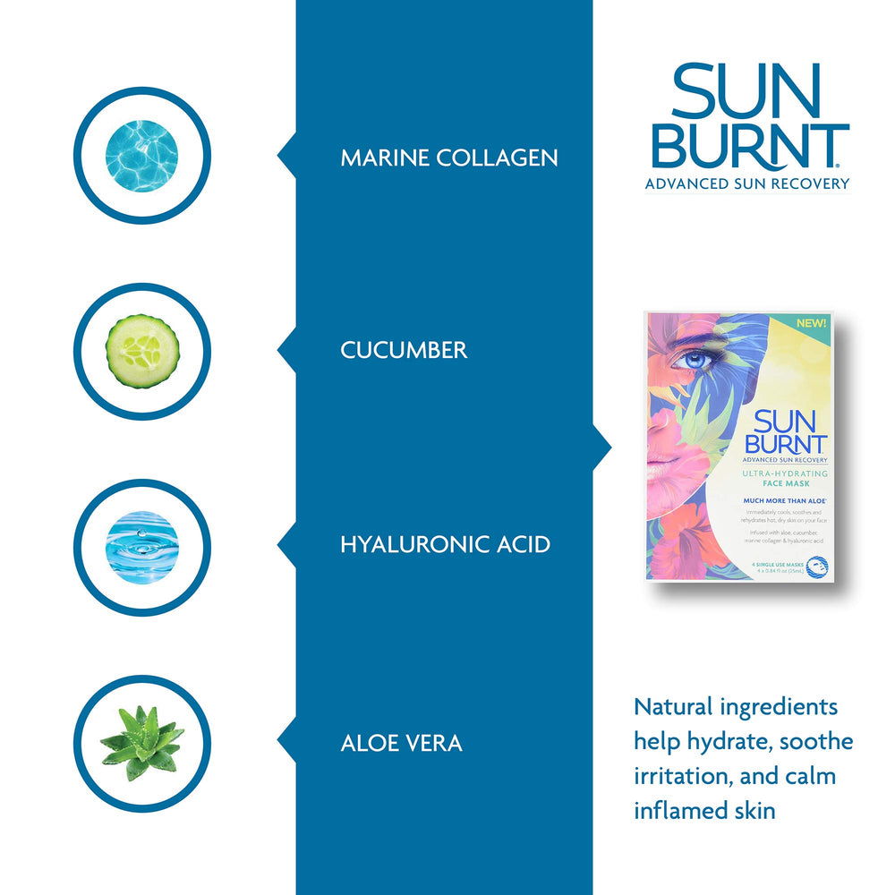 Sunburnt serum texture on skin highlighting fast cooling and deep hydration