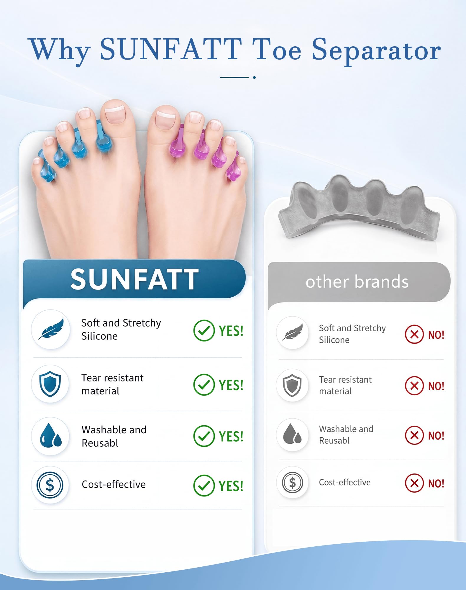 SUNFATT product label and features close-up showing easy-clean, ergonomic design