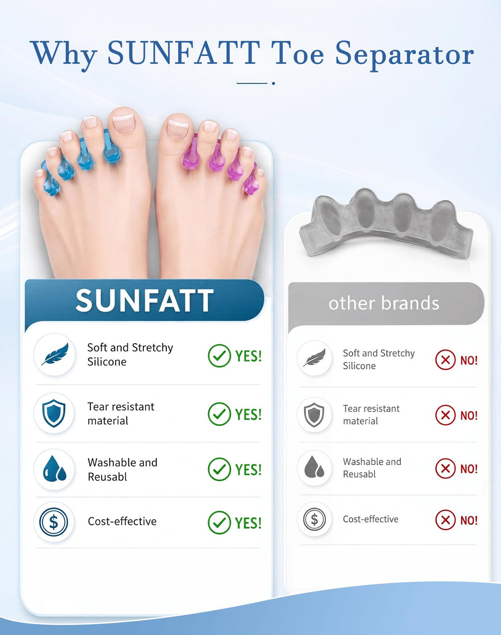 SUNFATT product label and features close-up showing easy-clean, ergonomic design