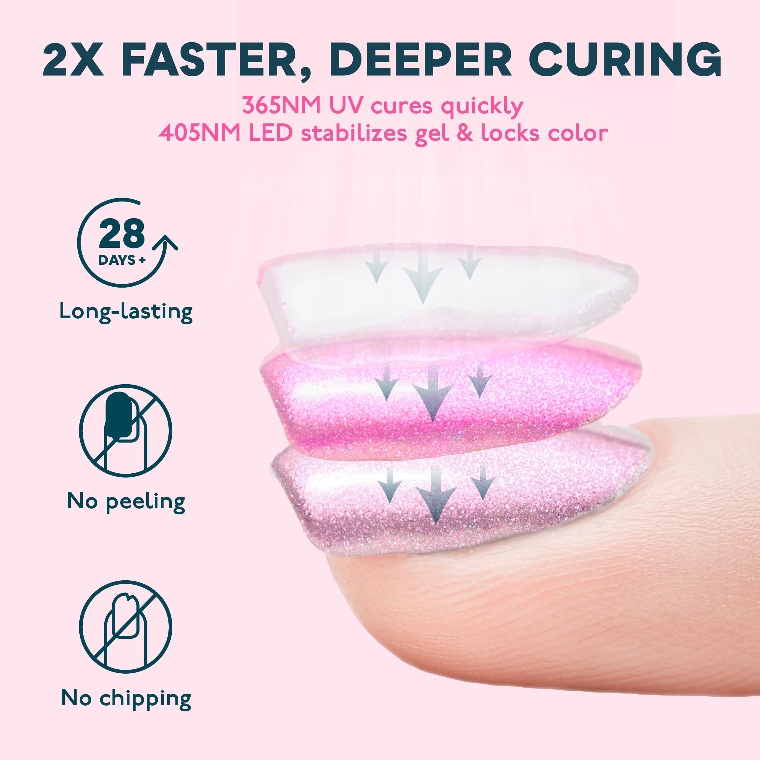 SUNUV SUN4S in use curing a hand for fast salon-quality results benefit