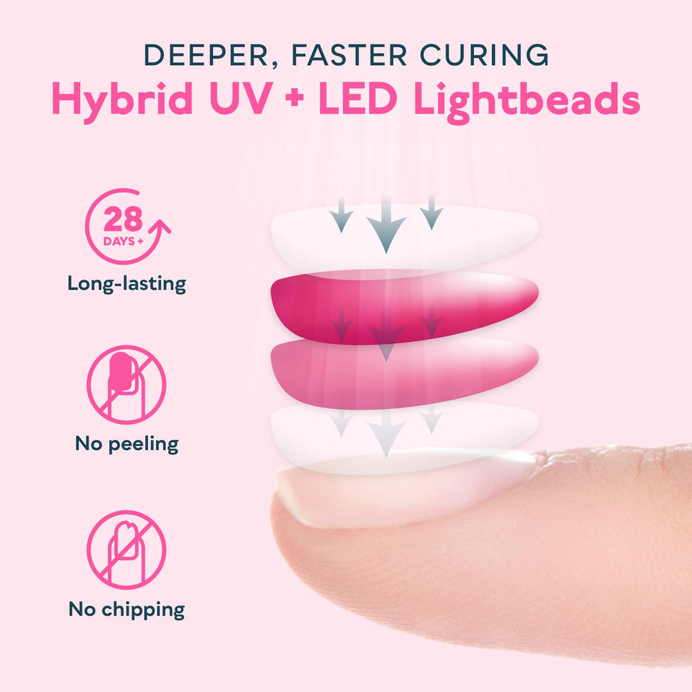 SUNUV SUN5 interior LED array detail highlighting even light for consistent cures