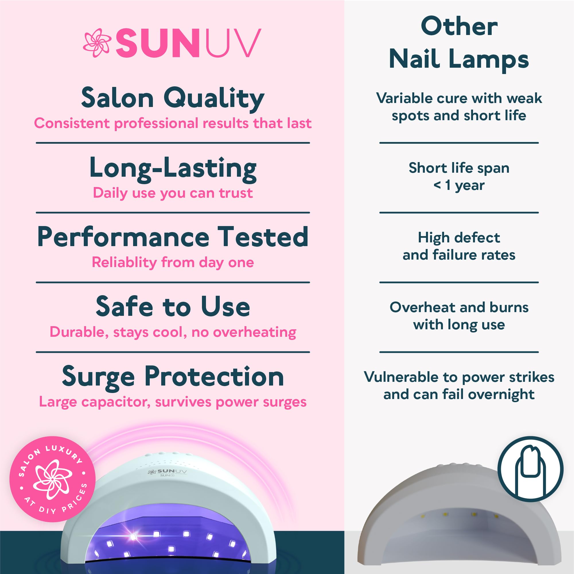 SUNUV lamp on a salon desk with manicure tools showing professional use