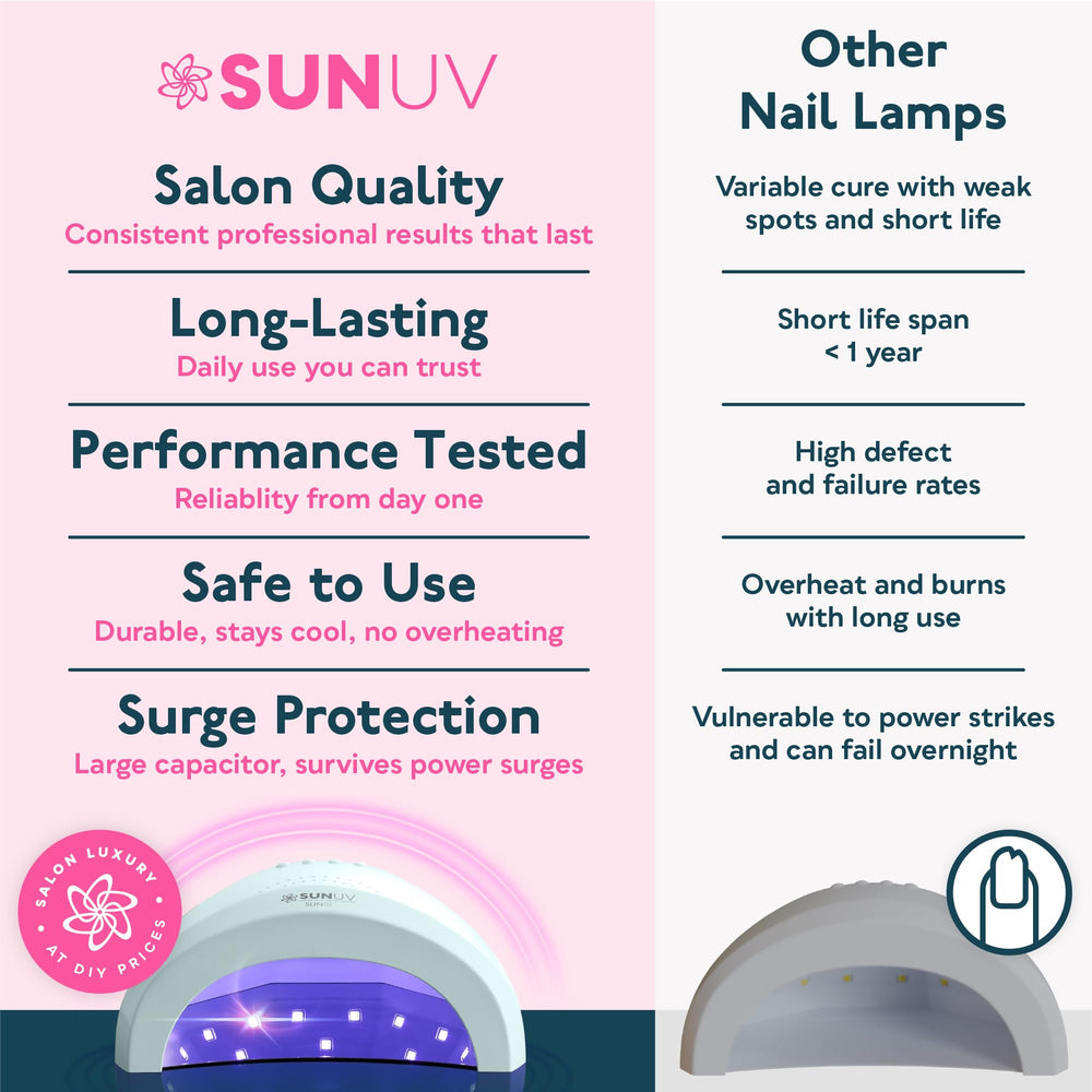 SUNUV lamp on a salon desk with manicure tools showing professional use