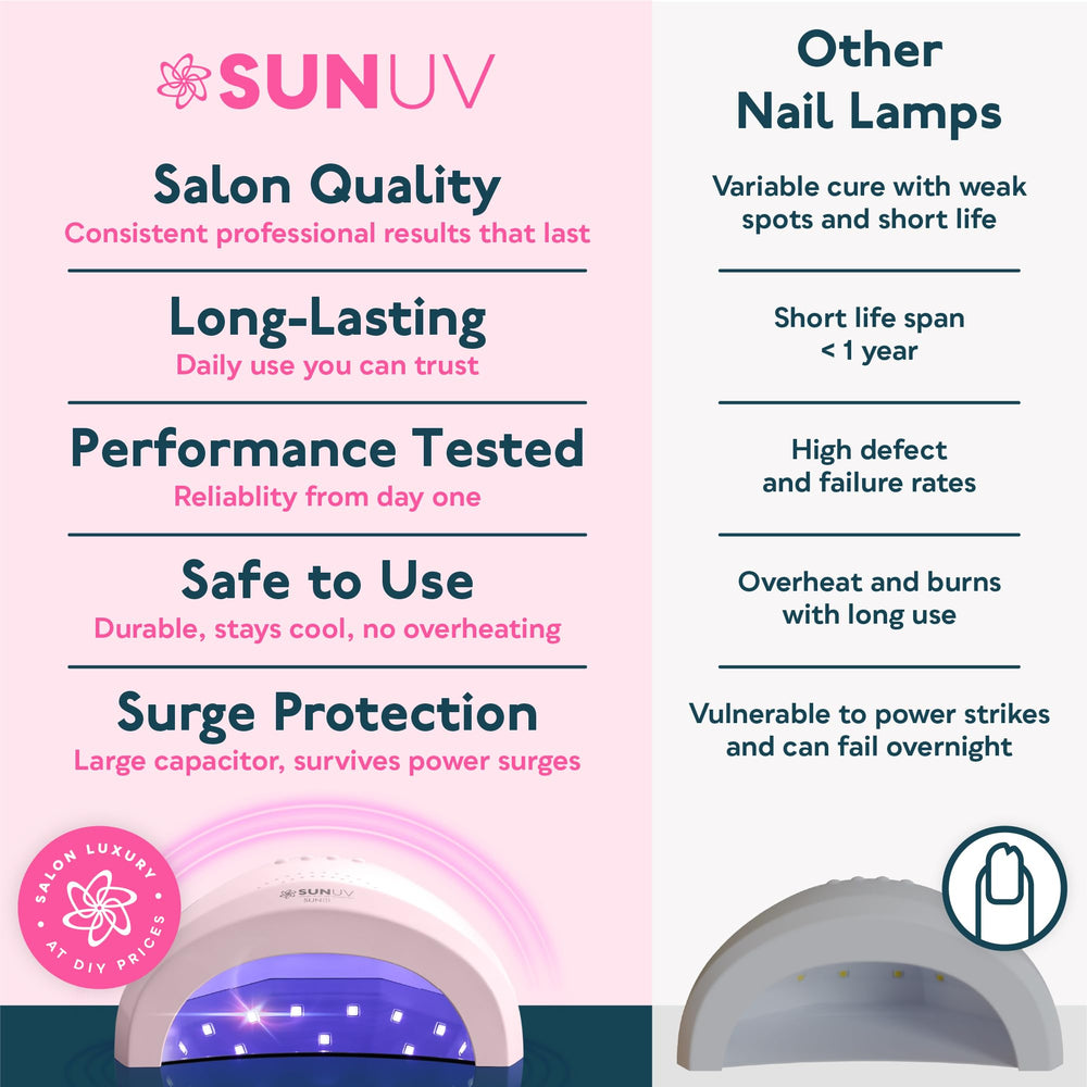 SUNUV SUNone on a manicure station with tools, indicating professional home use