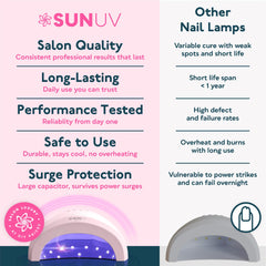 SUNUV SUNone on a manicure station with tools, indicating professional home use