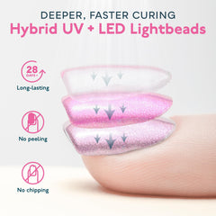 SUNUV SUNone Purple set up for pedicure illustrating wide clearance and comfort