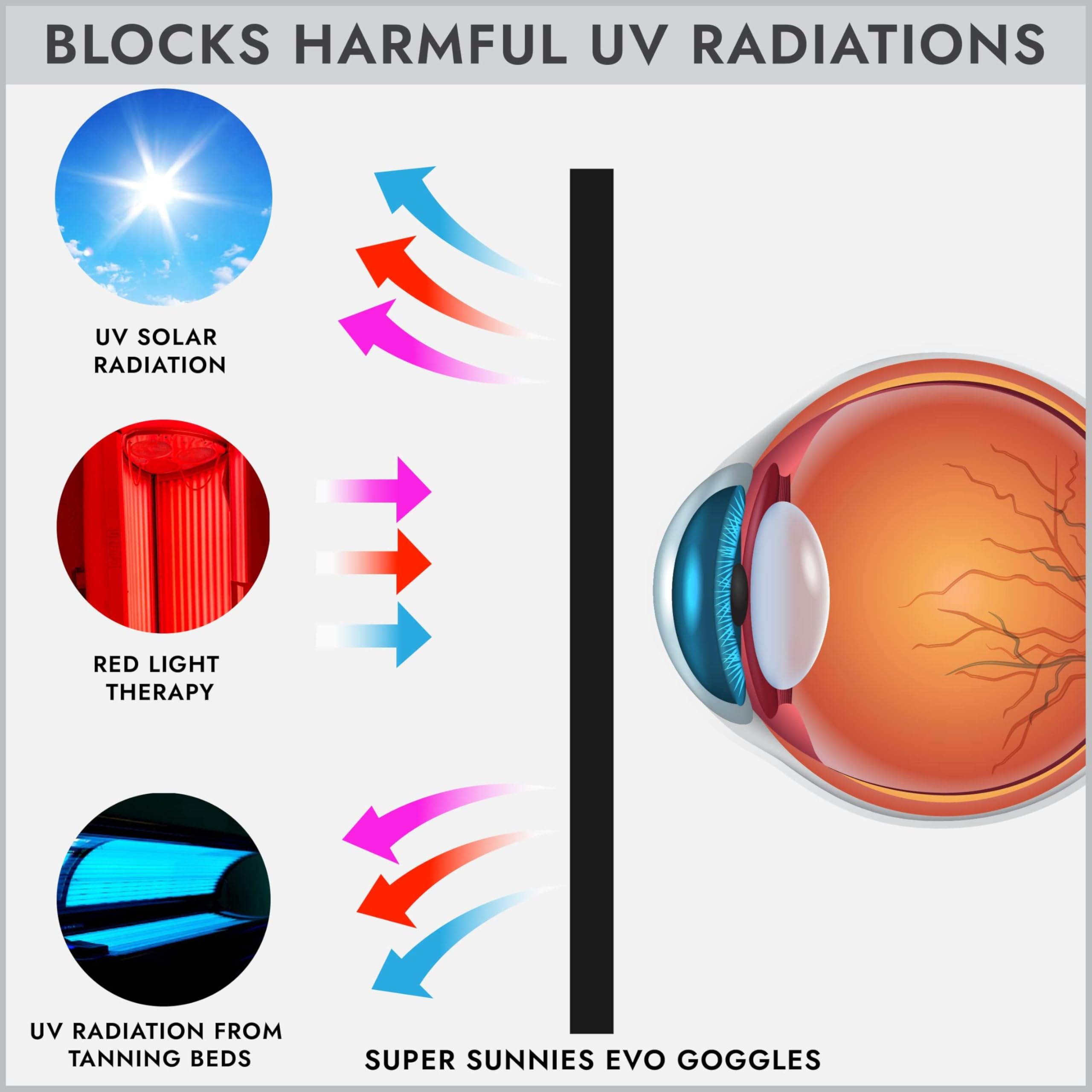 Super Sunnies goggles in salon use showing quick on-off convenience benefit
