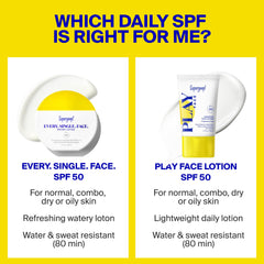 Supergoop! label and ingredients panel highlighting clear SPF 50 information benefit