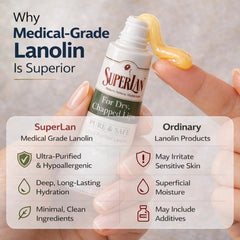 Superlan used in breastfeeding care showing safe gentle protection