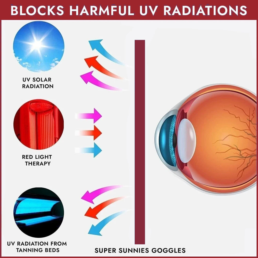 Super Sunnies in use inside tanning booth illustrating proper protective fit