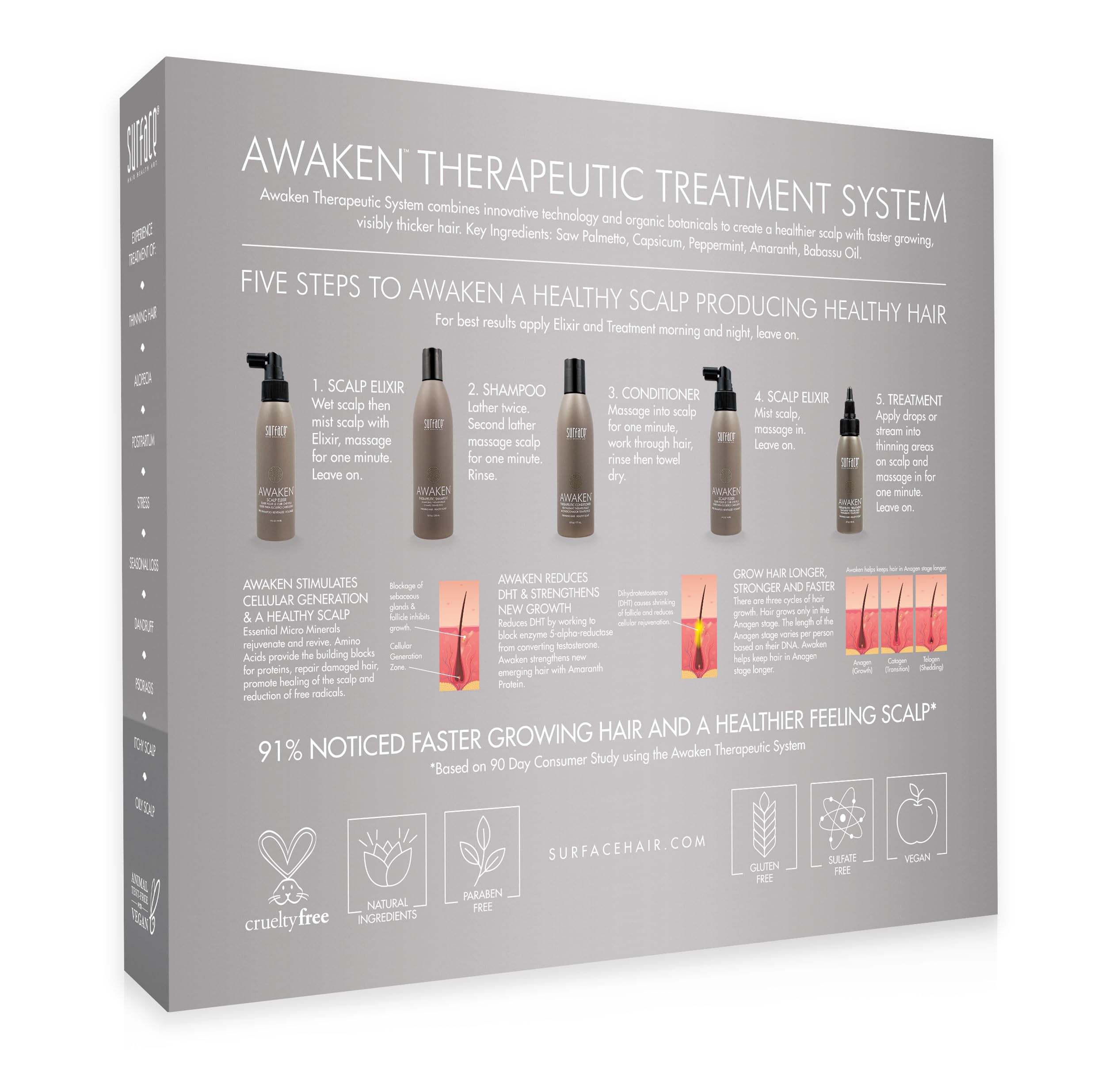 SURFACE therapeutic treatment tube, deep repair and rejuvenation benefits