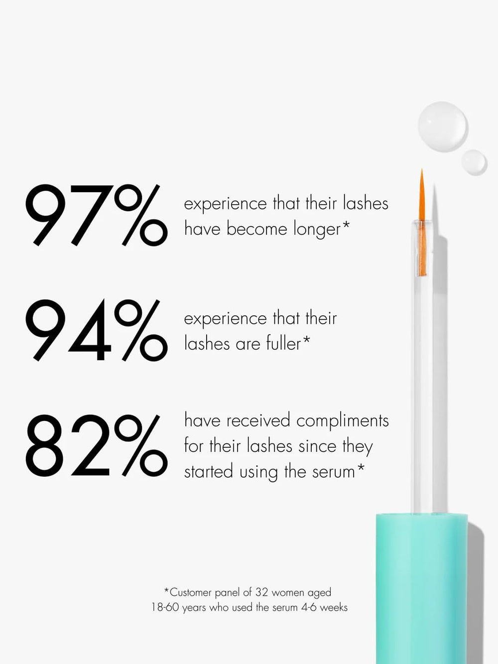 Sweed before and after illustration showing fuller-looking lashes benefit