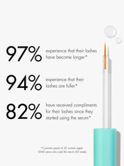 Sweed before and after illustration showing fuller-looking lashes benefit