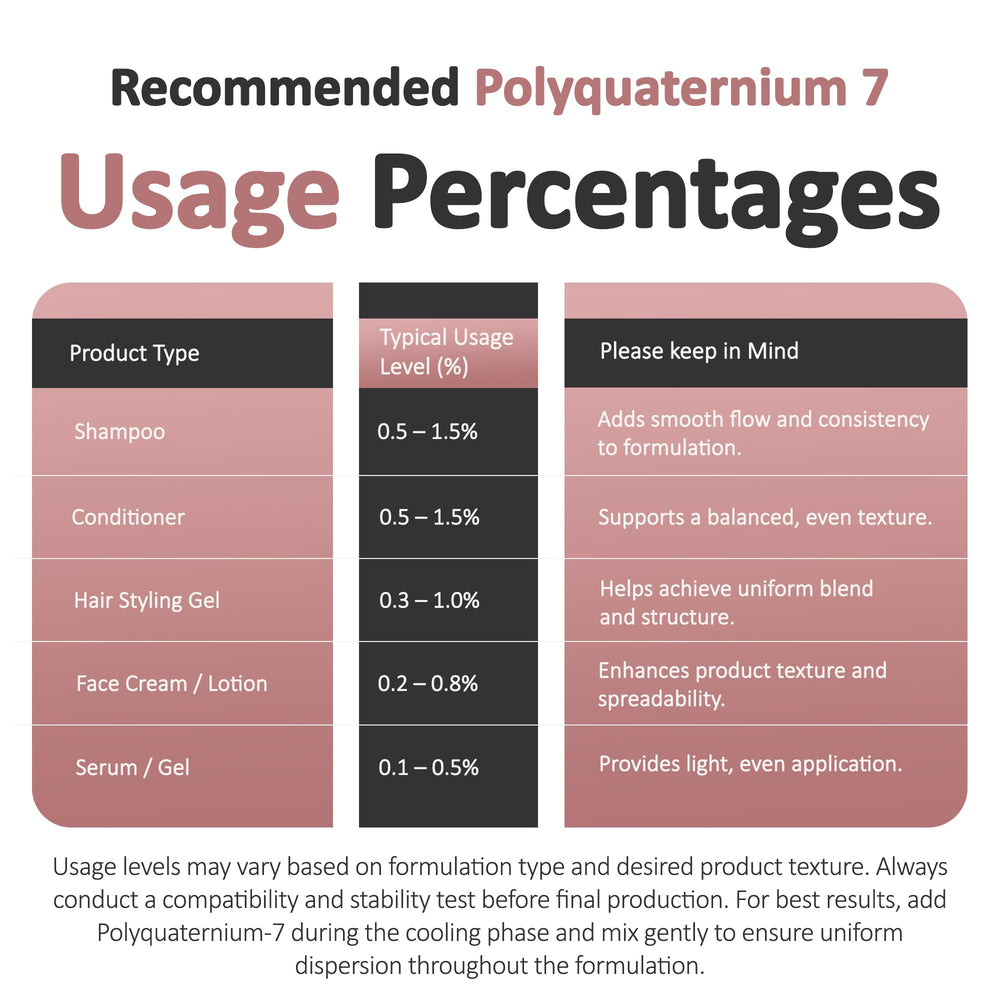 Talsen Chemicals used by formulator’s hands highlighting simple incorporation
