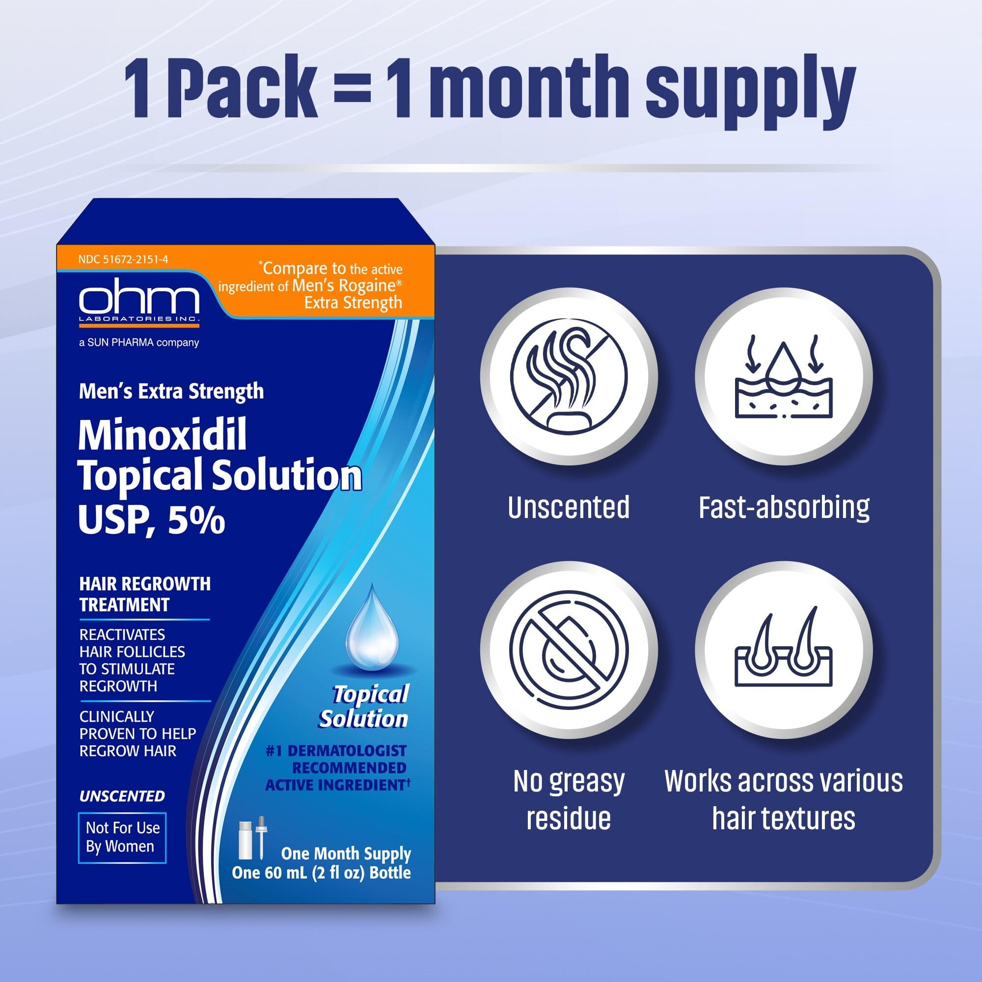 TARO label close-up showing active minoxidil 5% and usage guidance