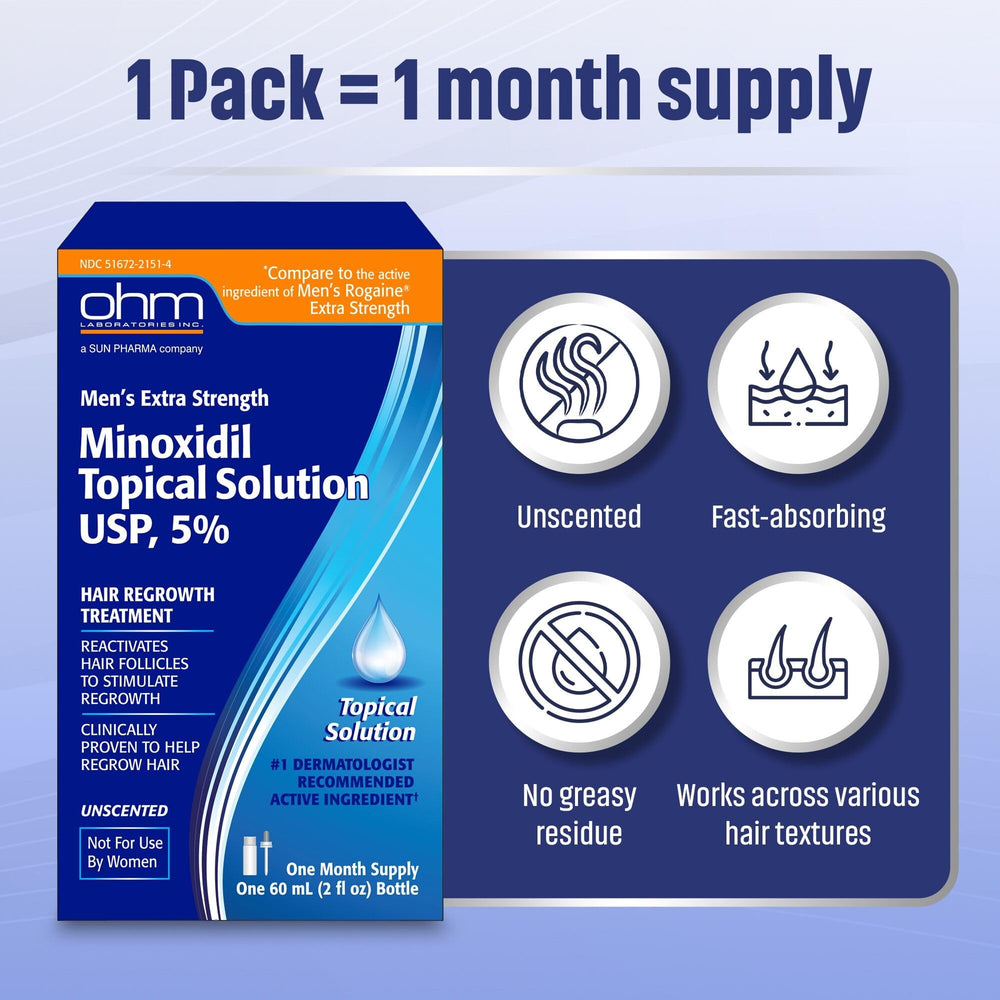 TARO label close-up showing active minoxidil 5% and usage guidance