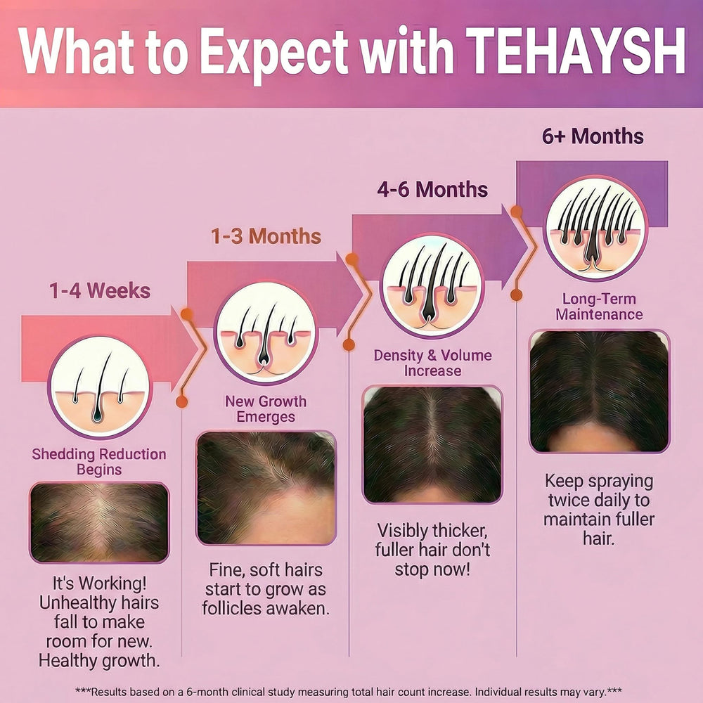 TEHAYSH bottle held in hand illustrating true 60ml size and convenience