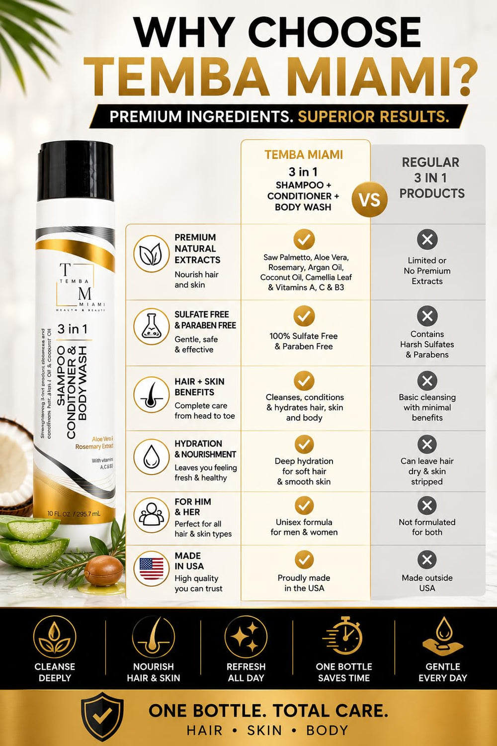 TEMBA MIAMI on bathroom shelf staged in lifestyle setting showing everyday use benefit