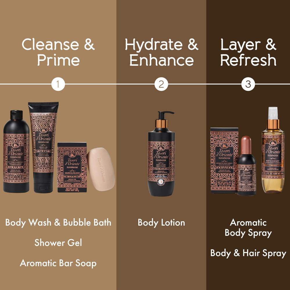 Tesori d'Oriente label and ingredients panel showing clean-formula benefit