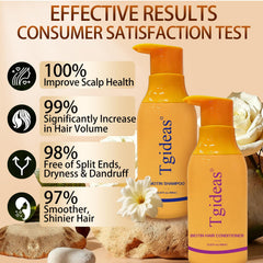 Tgideas pump dispensing shampoo onto palm for easy daily use