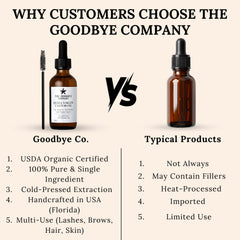 The Goodbye Company scalp usage showing light massage for conditioning benefit