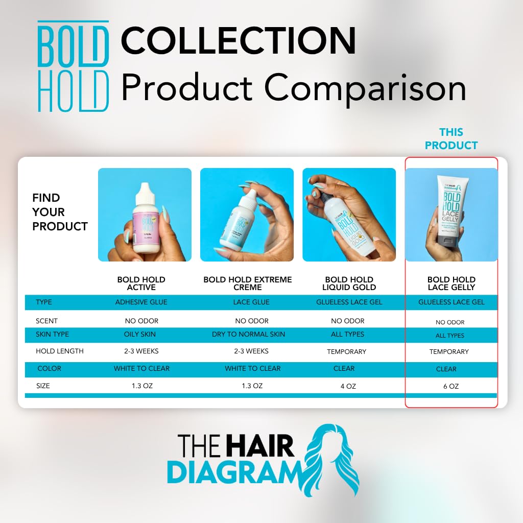 Styled wig with natural edges after using The Hair Diagram gel for smooth edges
