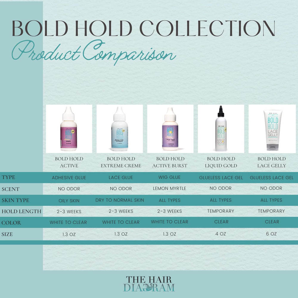 Close-up of The Hair Diagram ingredient label highlighting water-based formula