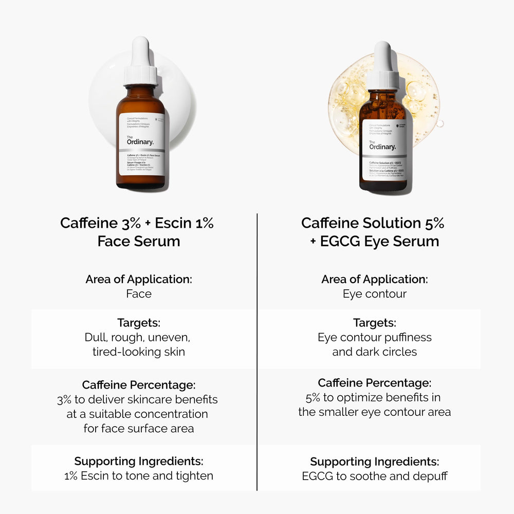 The Ordinary being applied in a morning routine to reduce puffiness and energize skin