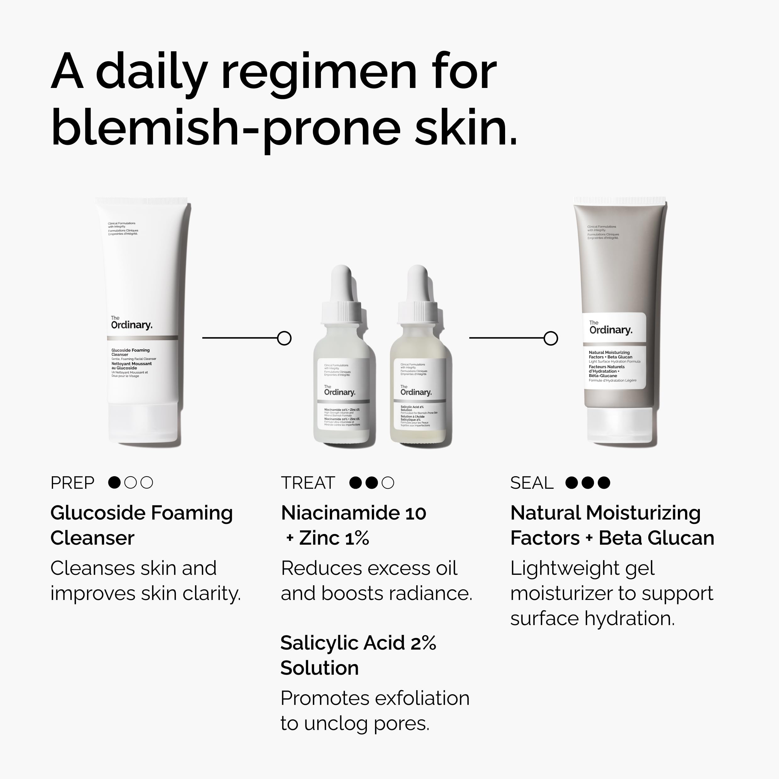 The Ordinary bottle staged in bathroom routine indicating easy layering benefit