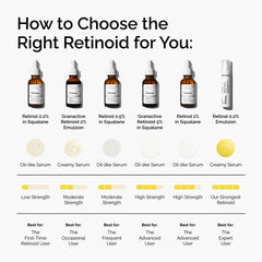 The Ordinary ingredient label close-up showing retinol and squalane, emphasizing formulation transparency