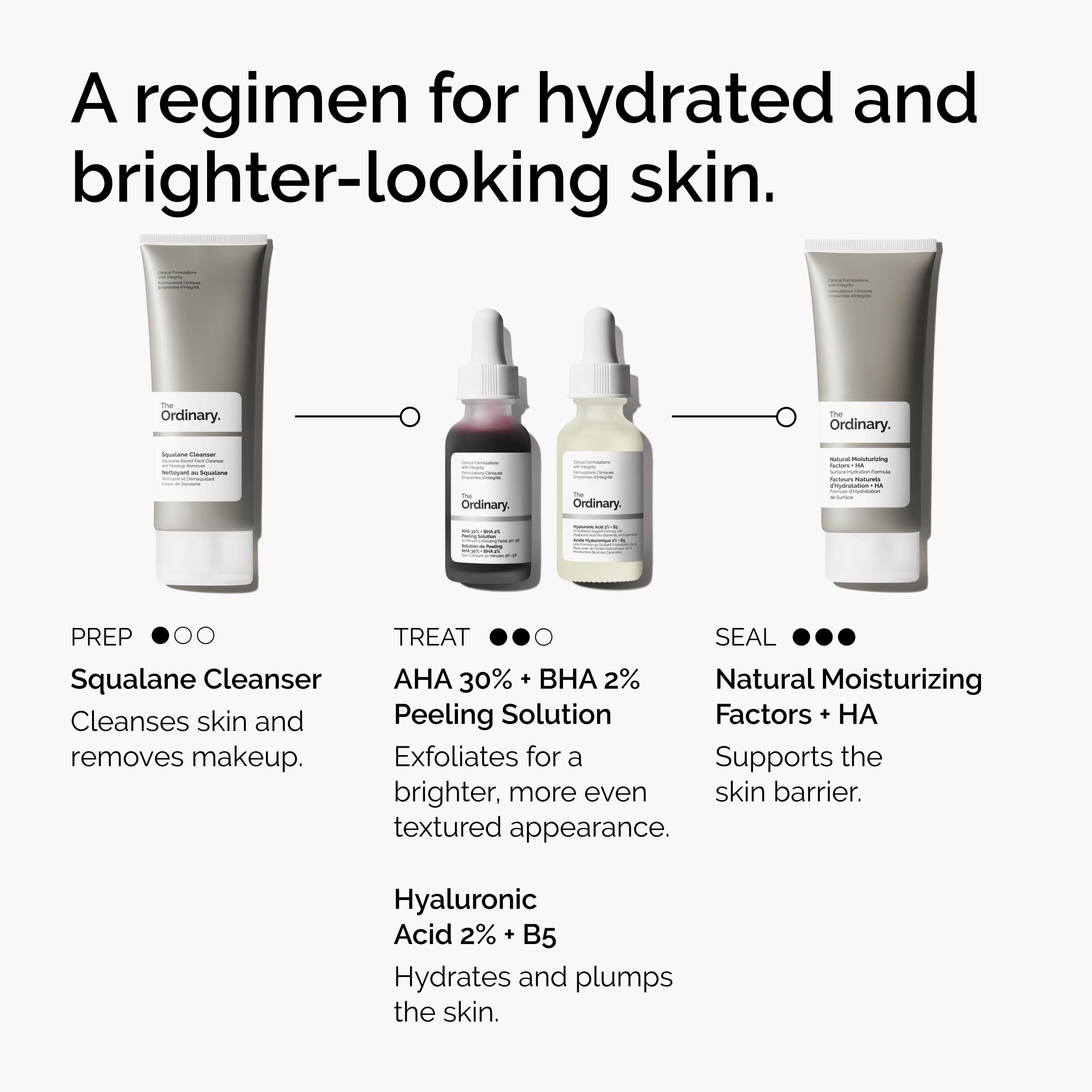 The Ordinary peeling solution size scale bottle beside a coin, communicates compact 1 fl oz travelable size