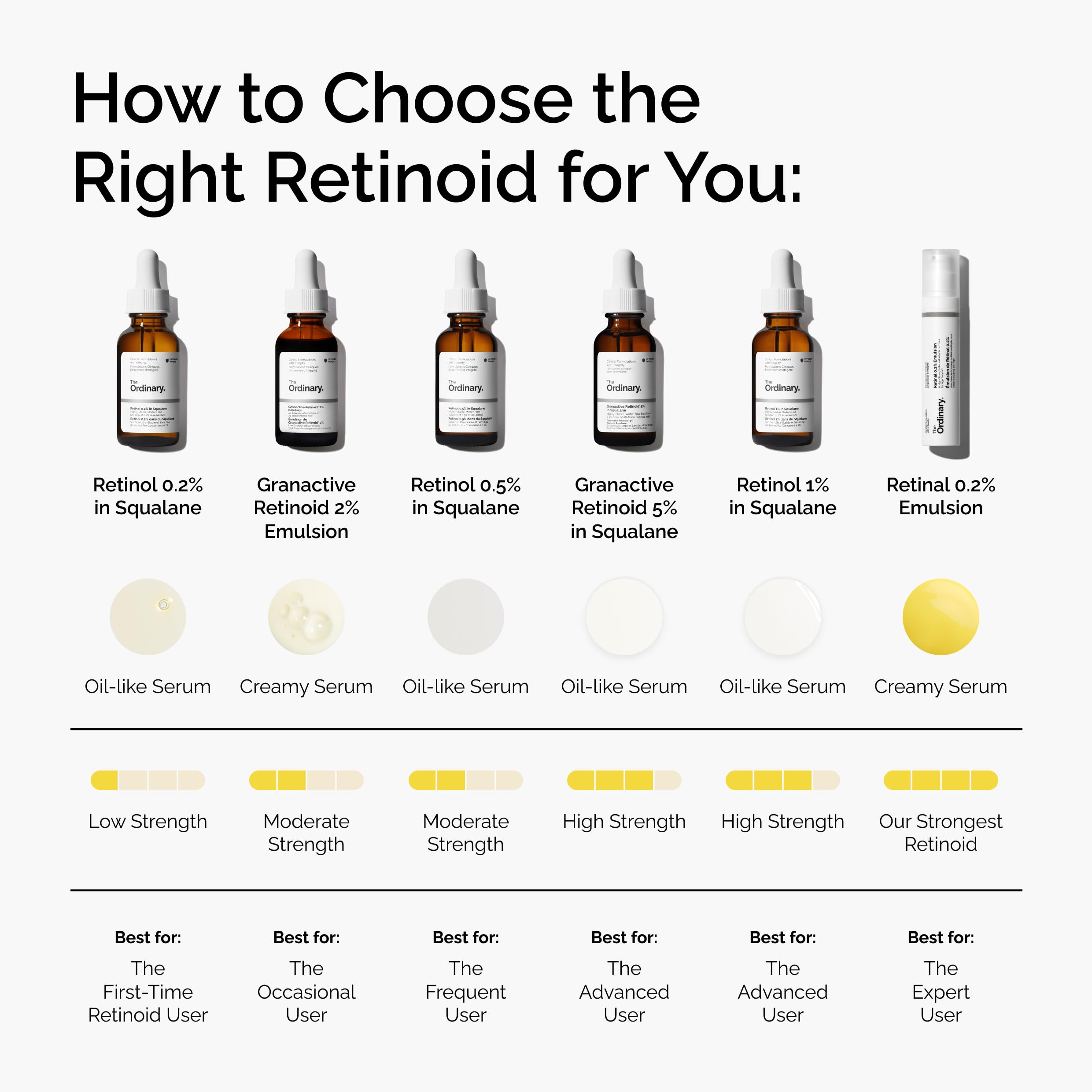 The Ordinary bottle beside nighttime skincare items in bathroom, suggesting evening use and routine benefit