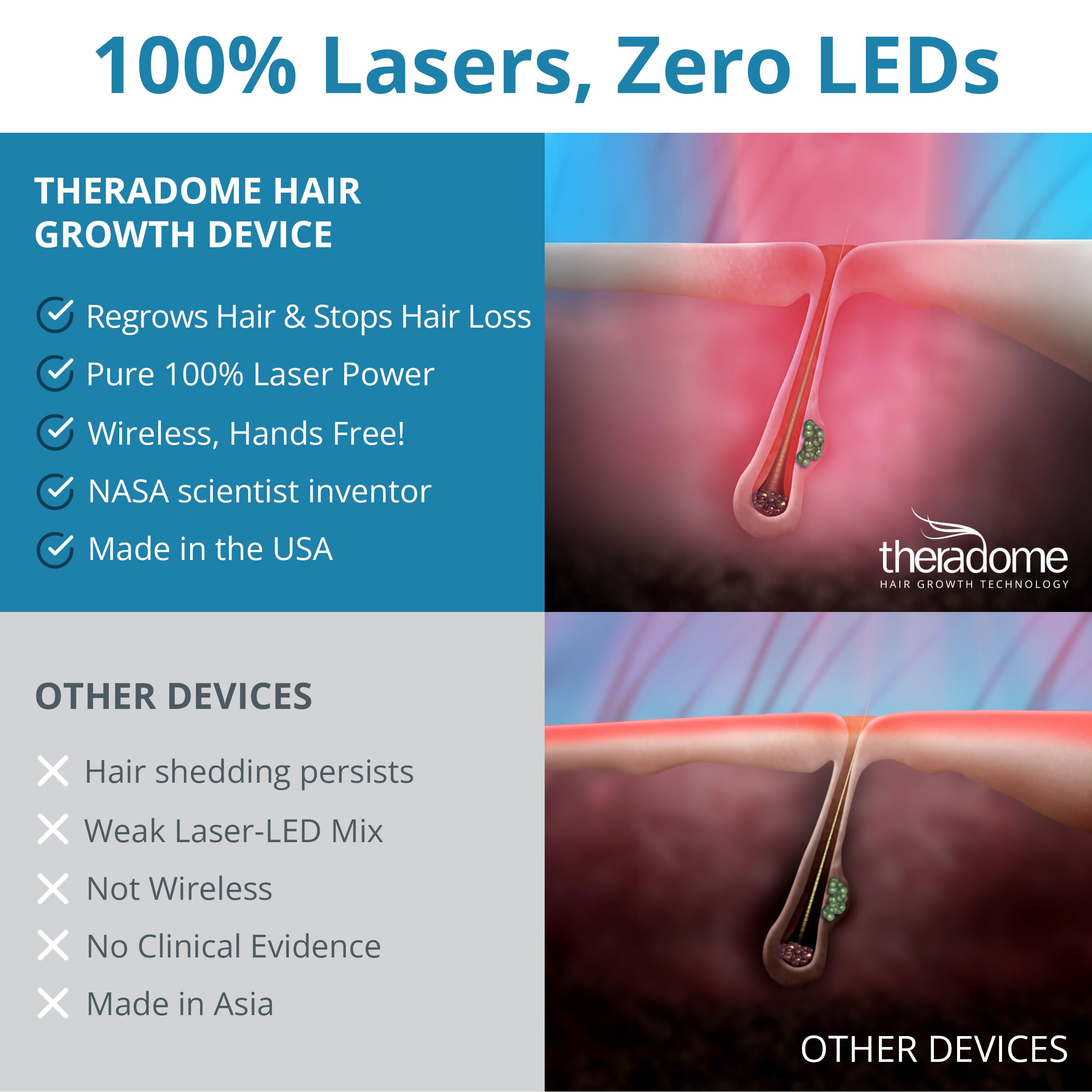 Theradome PRO retail packaging box highlighting made-in-USA quality benefit