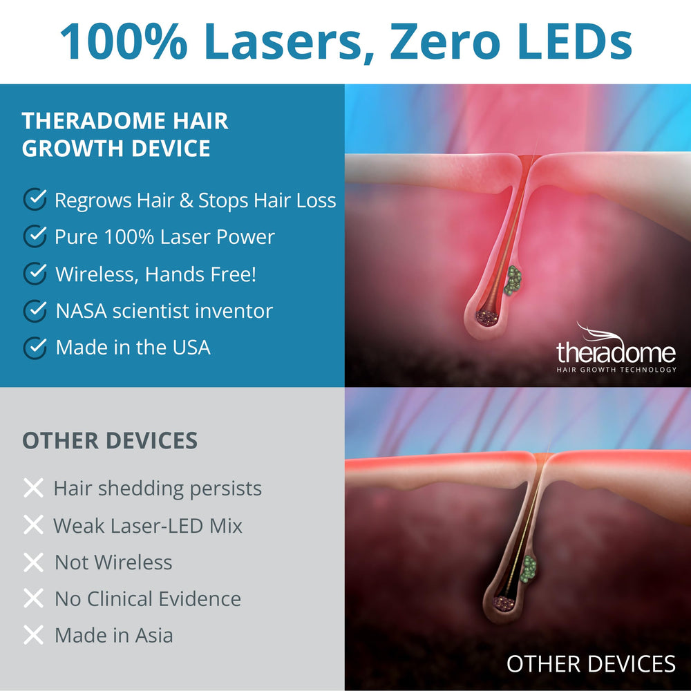 Theradome PRO retail packaging box highlighting made-in-USA quality benefit