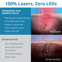 Theradome PRO retail packaging box highlighting made-in-USA quality benefit