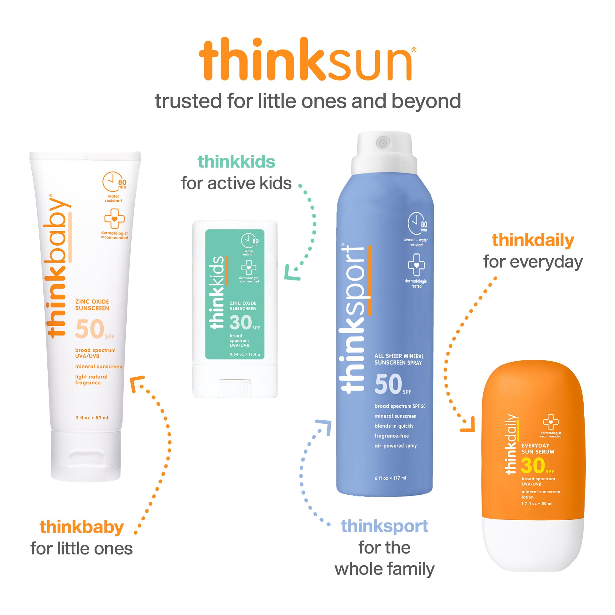 THINK thinkkids size comparison in hand, compact tube for grab-and-go reapplication benefit