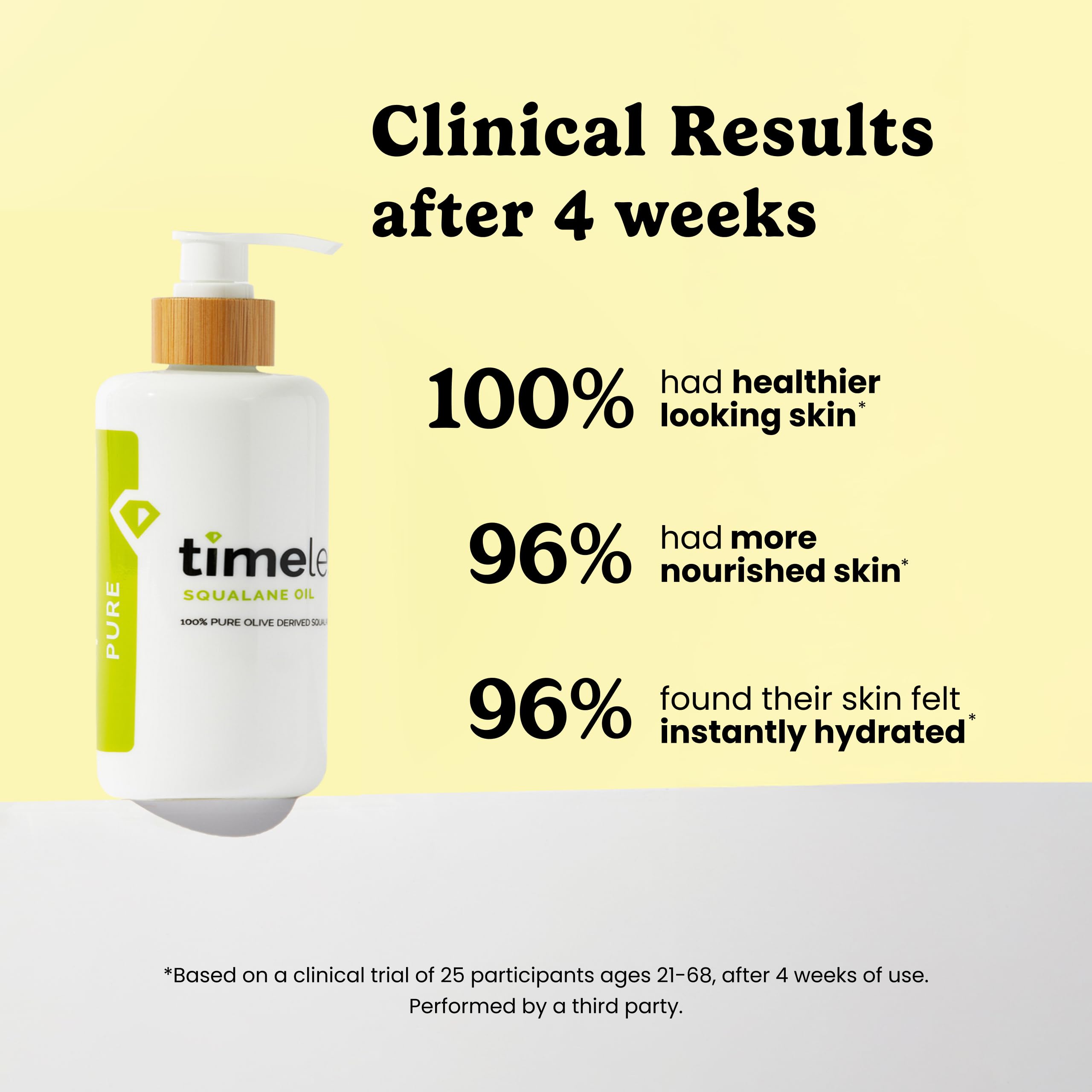 Timeless Skin Care oil texture on skin demonstrating fast absorption benefit