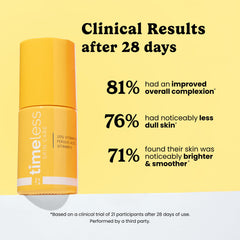 Timeless Skin Care texture close-up showing lightweight serum absorption