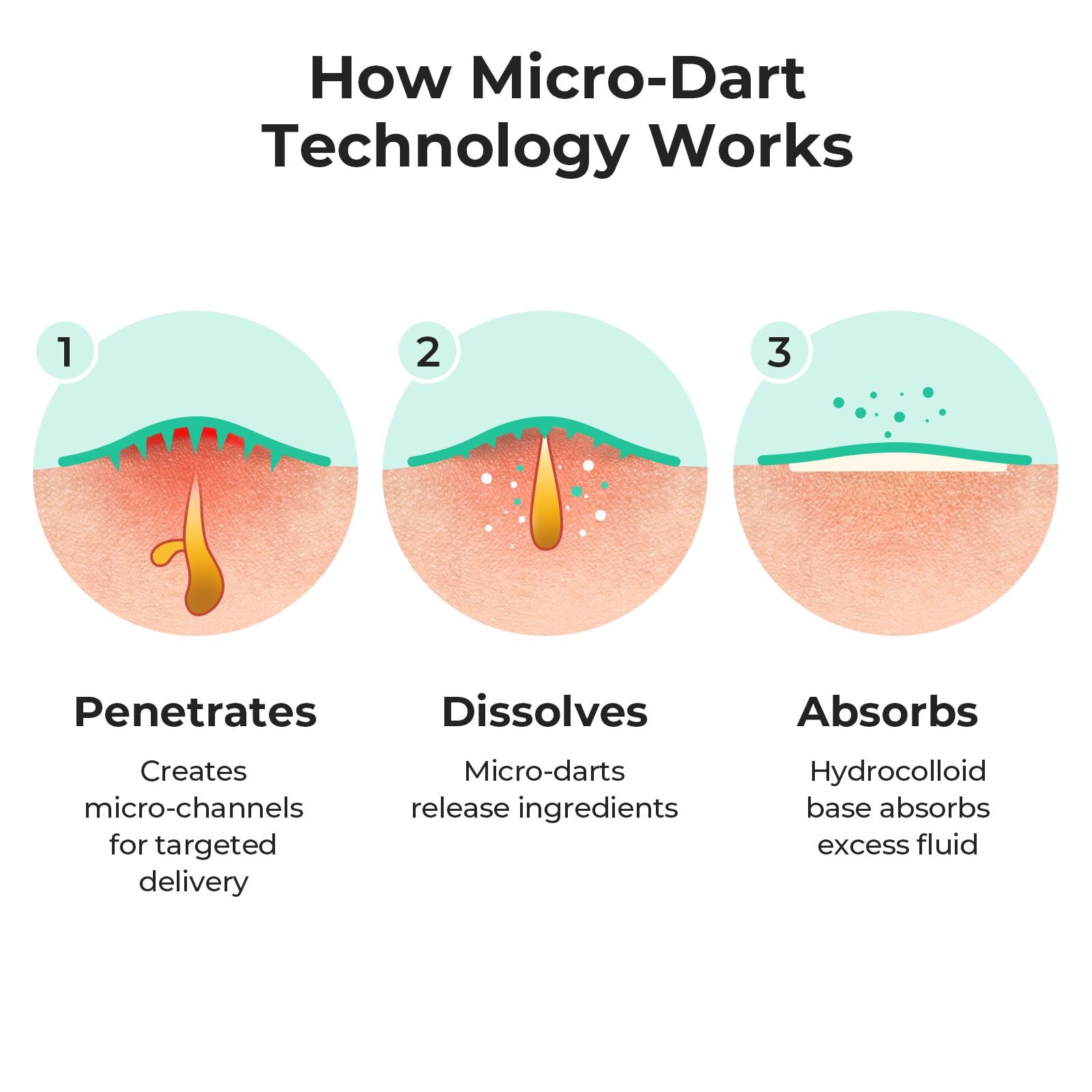 TKTK visual of salicylic acid and niacinamide representing targeted ingredients
