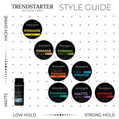 TRENDSTARTER product in use on short hair showing quick styling and real-world results